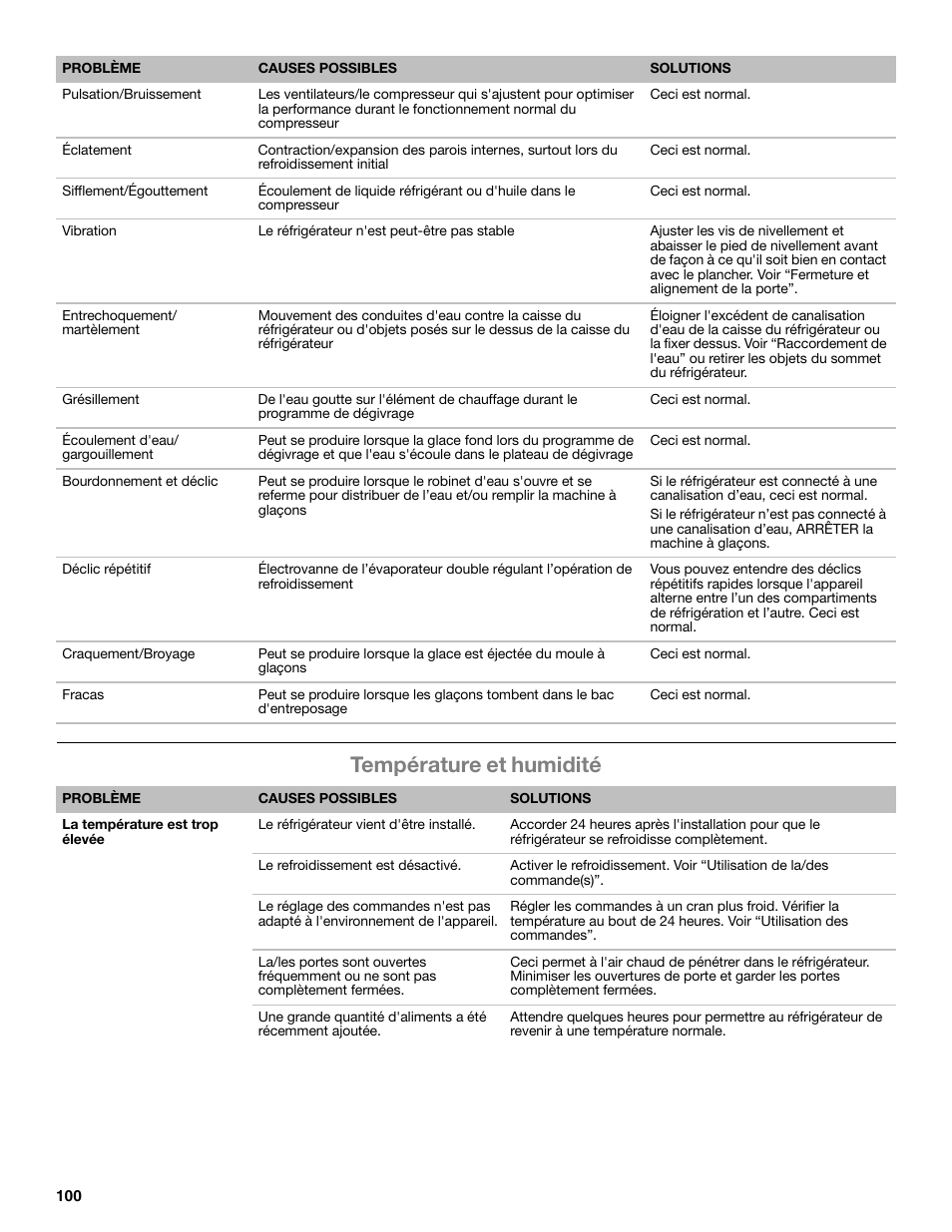 Température et humidité | Whirlpool WRF991BOOM User Manual | Page 100 / 108