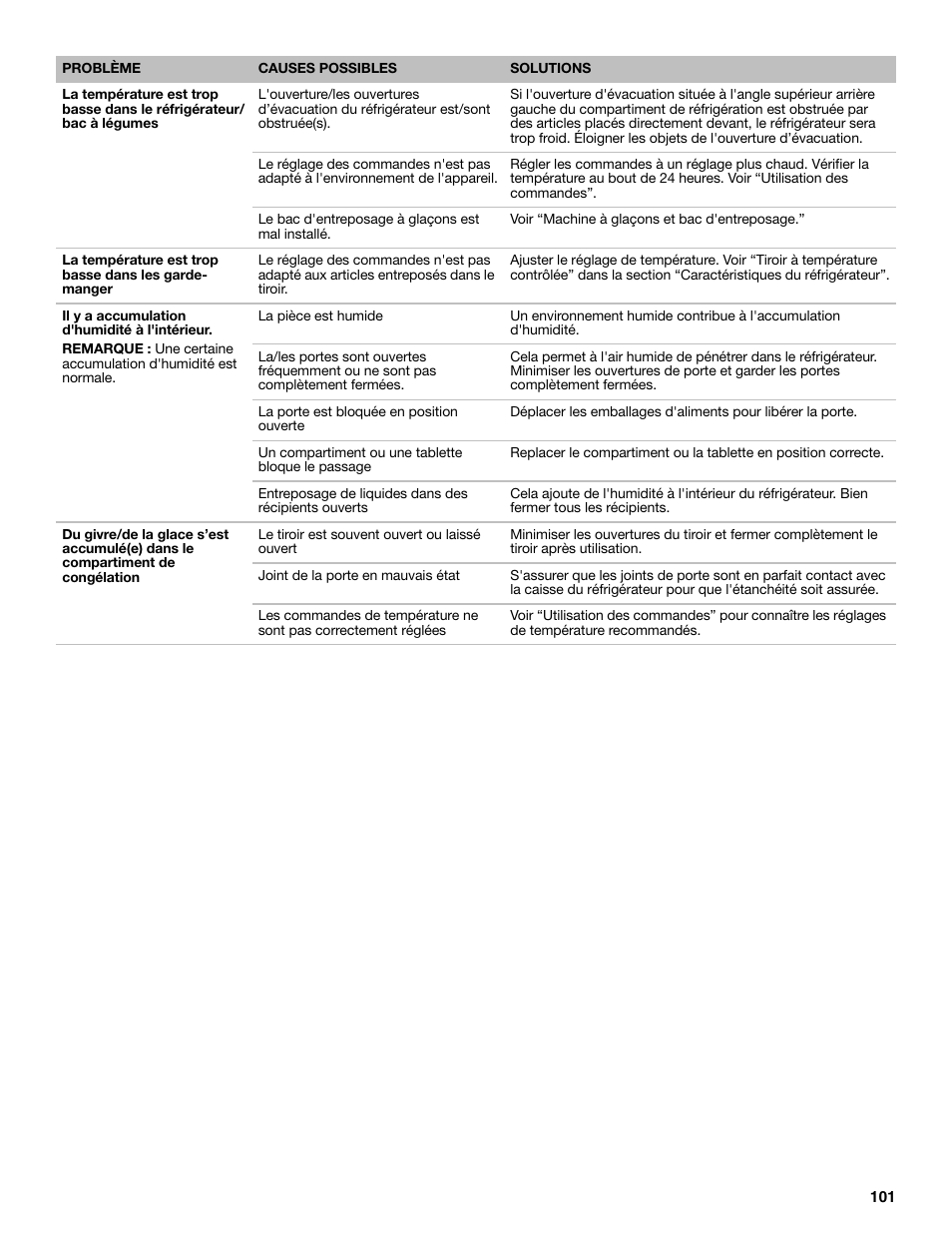 Whirlpool WRF991BOOM User Manual | Page 101 / 108