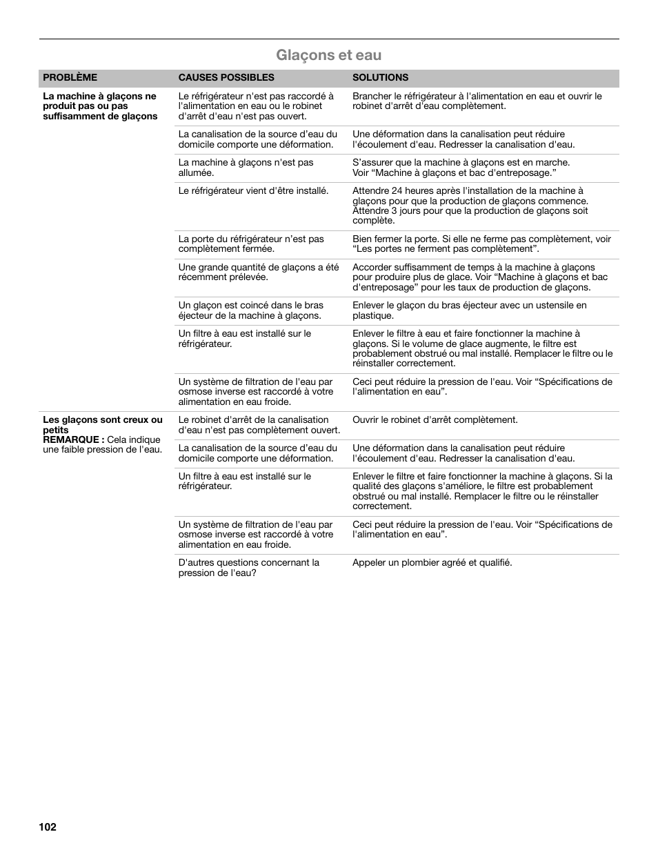 Glaçons et eau | Whirlpool WRF991BOOM User Manual | Page 102 / 108