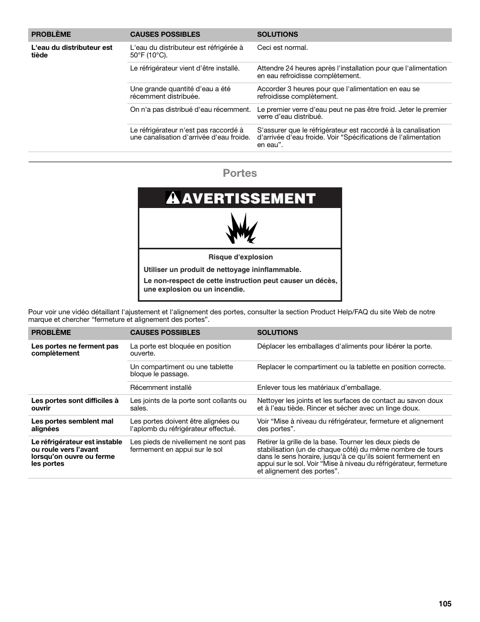 Avertissement, Portes | Whirlpool WRF991BOOM User Manual | Page 105 / 108