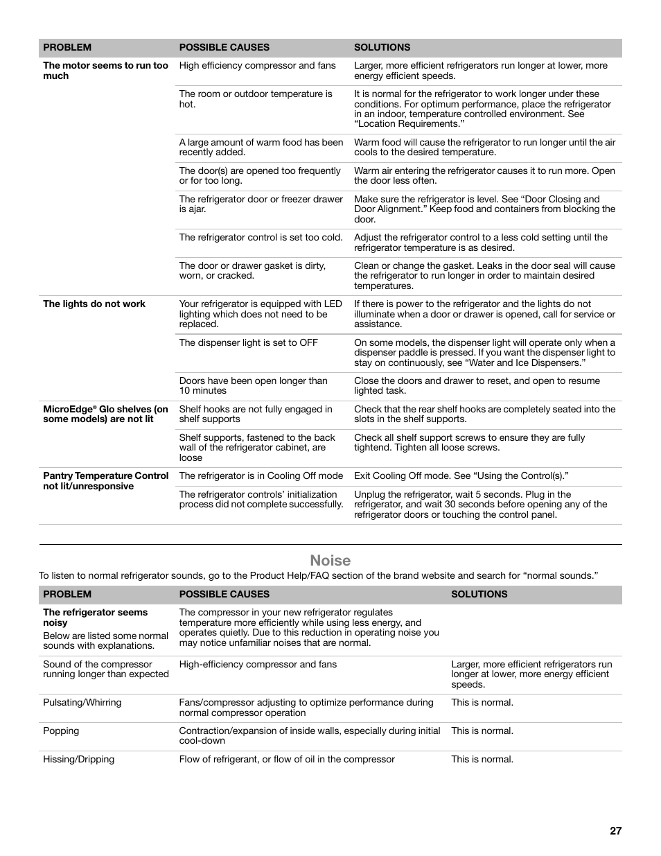 Noise | Whirlpool WRF991BOOM User Manual | Page 27 / 108