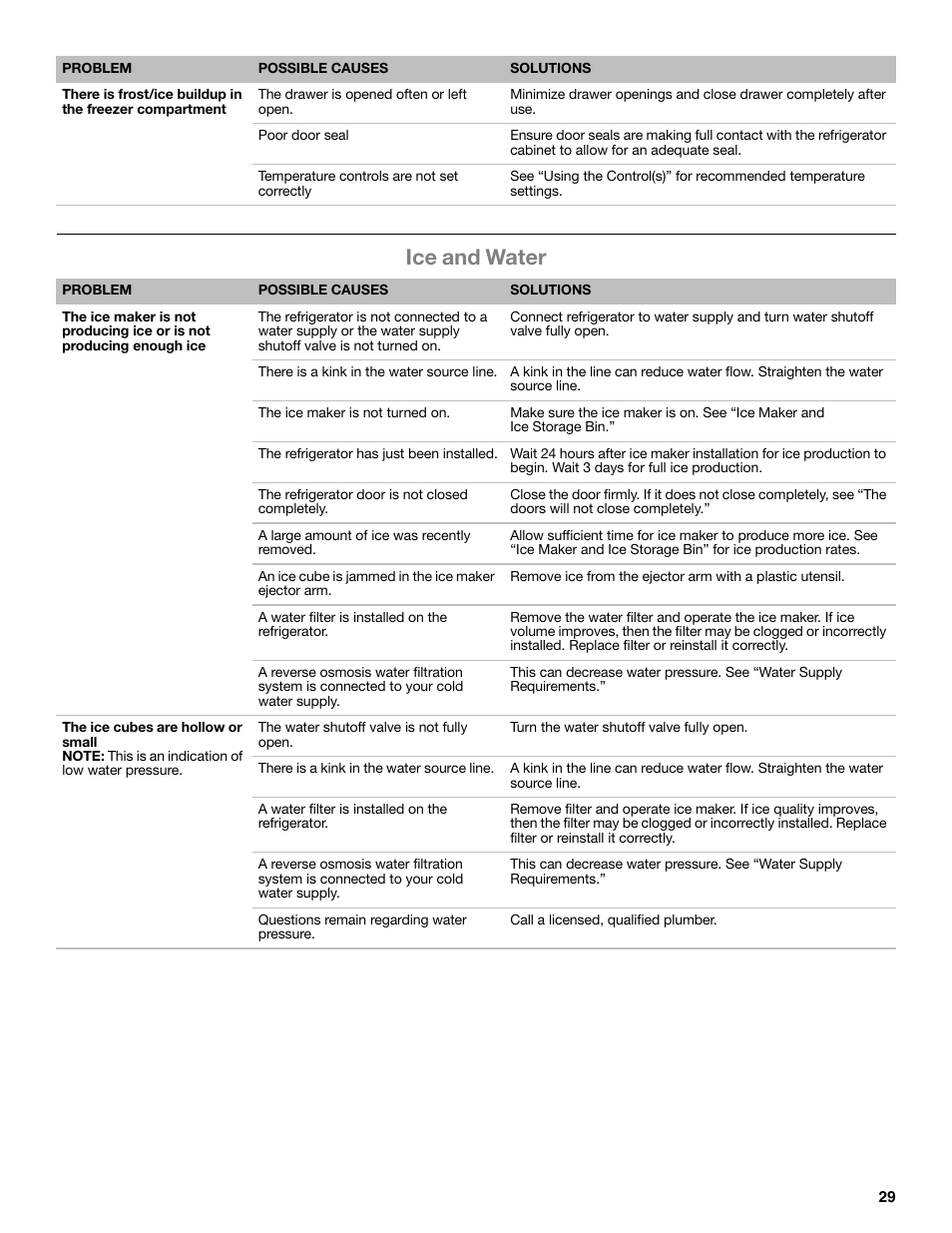 Ice and water | Whirlpool WRF991BOOM User Manual | Page 29 / 108