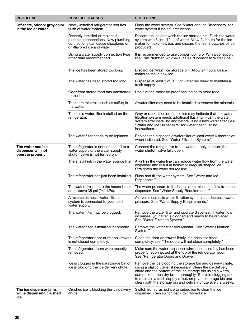 Whirlpool WRF991BOOM User Manual | Page 30 / 108