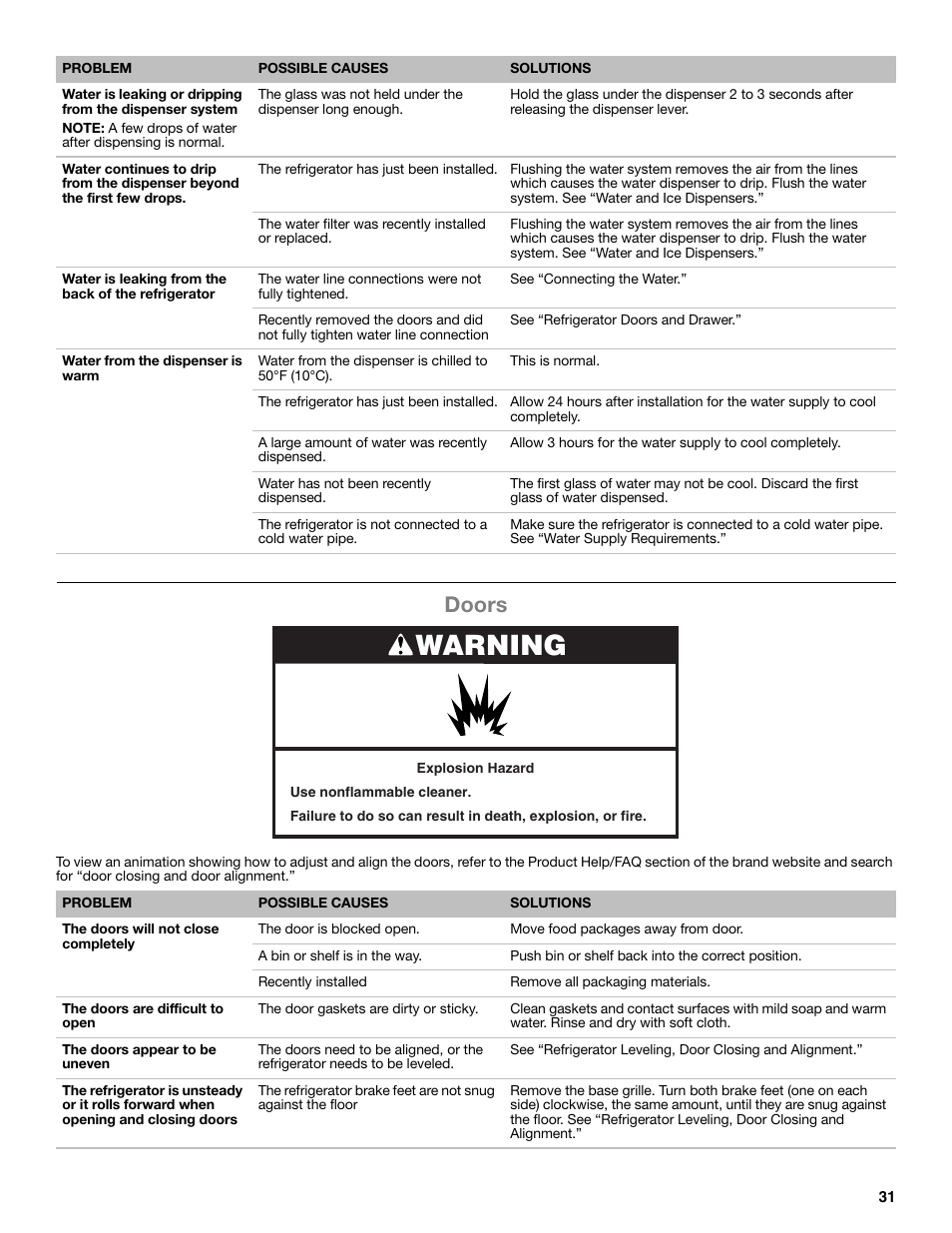 Warning, Doors | Whirlpool WRF991BOOM User Manual | Page 31 / 108