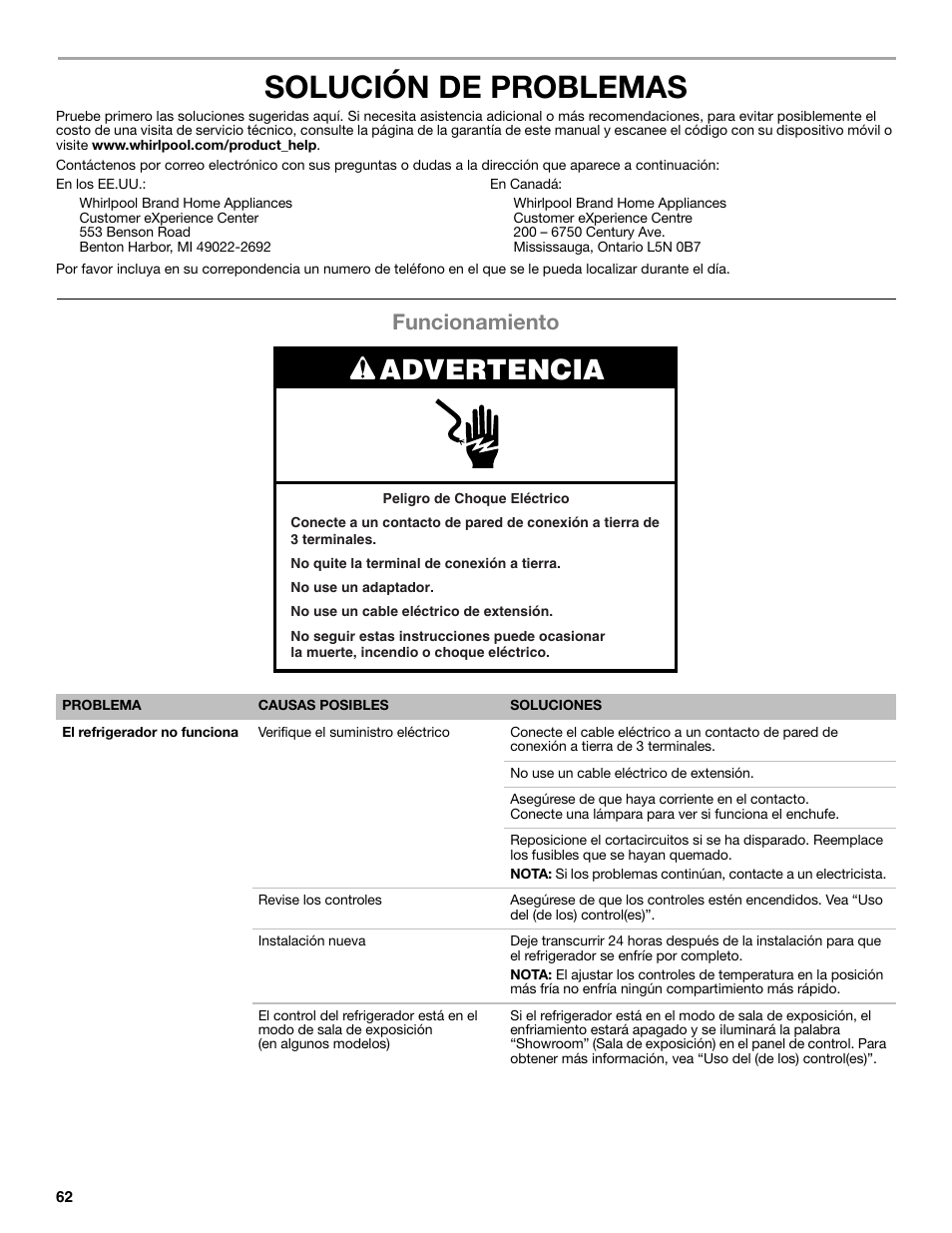 Solución de problemas, Advertencia, Funcionamiento | Whirlpool WRF991BOOM User Manual | Page 62 / 108