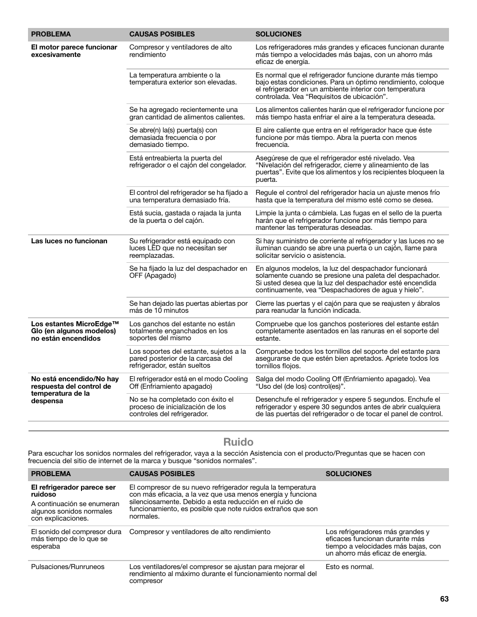 Ruido | Whirlpool WRF991BOOM User Manual | Page 63 / 108