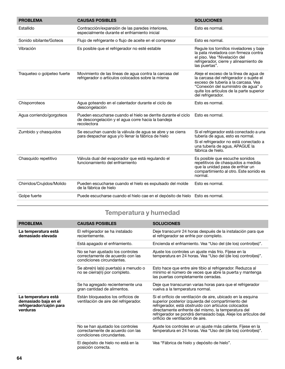 Temperatura y humedad | Whirlpool WRF991BOOM User Manual | Page 64 / 108