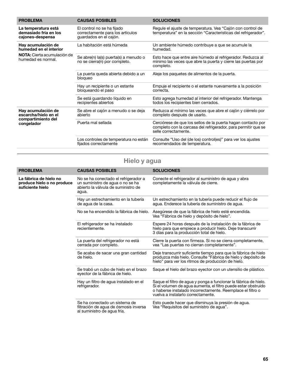 Hielo y agua | Whirlpool WRF991BOOM User Manual | Page 65 / 108