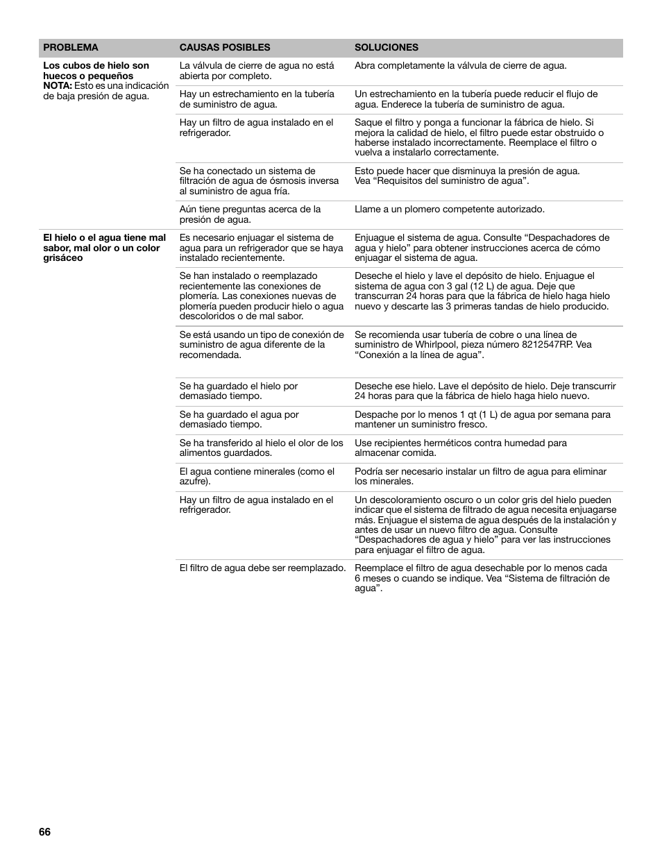 Whirlpool WRF991BOOM User Manual | Page 66 / 108