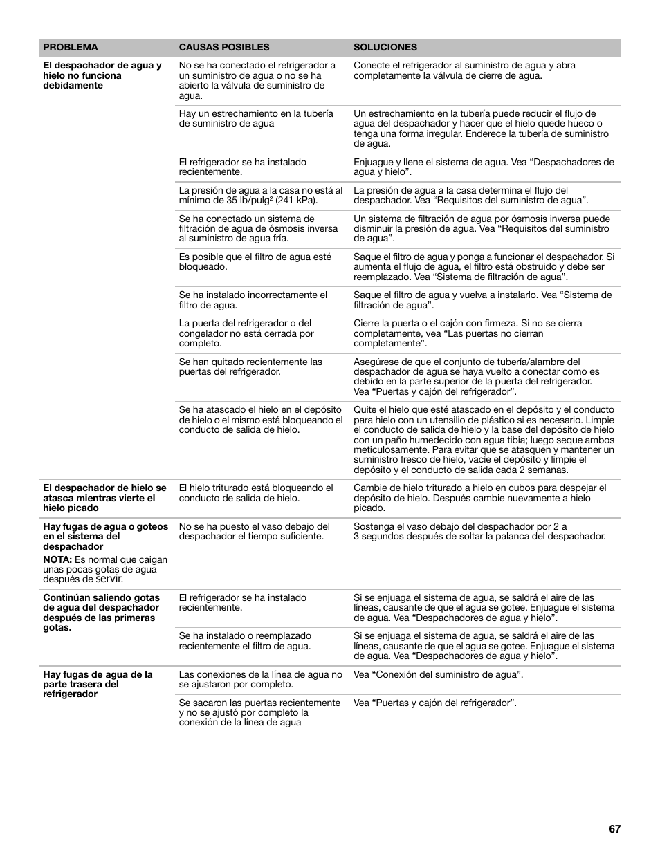 Whirlpool WRF991BOOM User Manual | Page 67 / 108