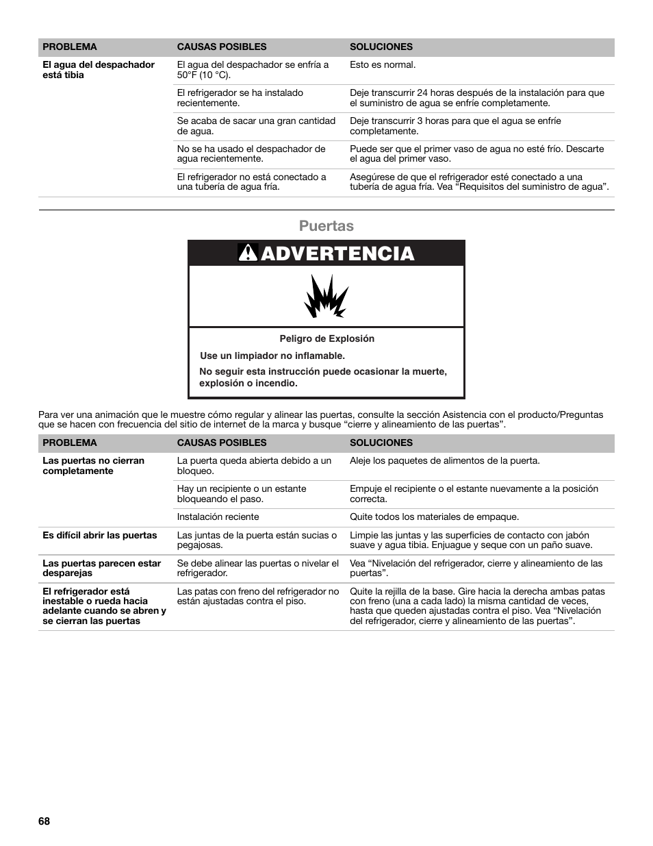 Advertencia, Puertas | Whirlpool WRF991BOOM User Manual | Page 68 / 108