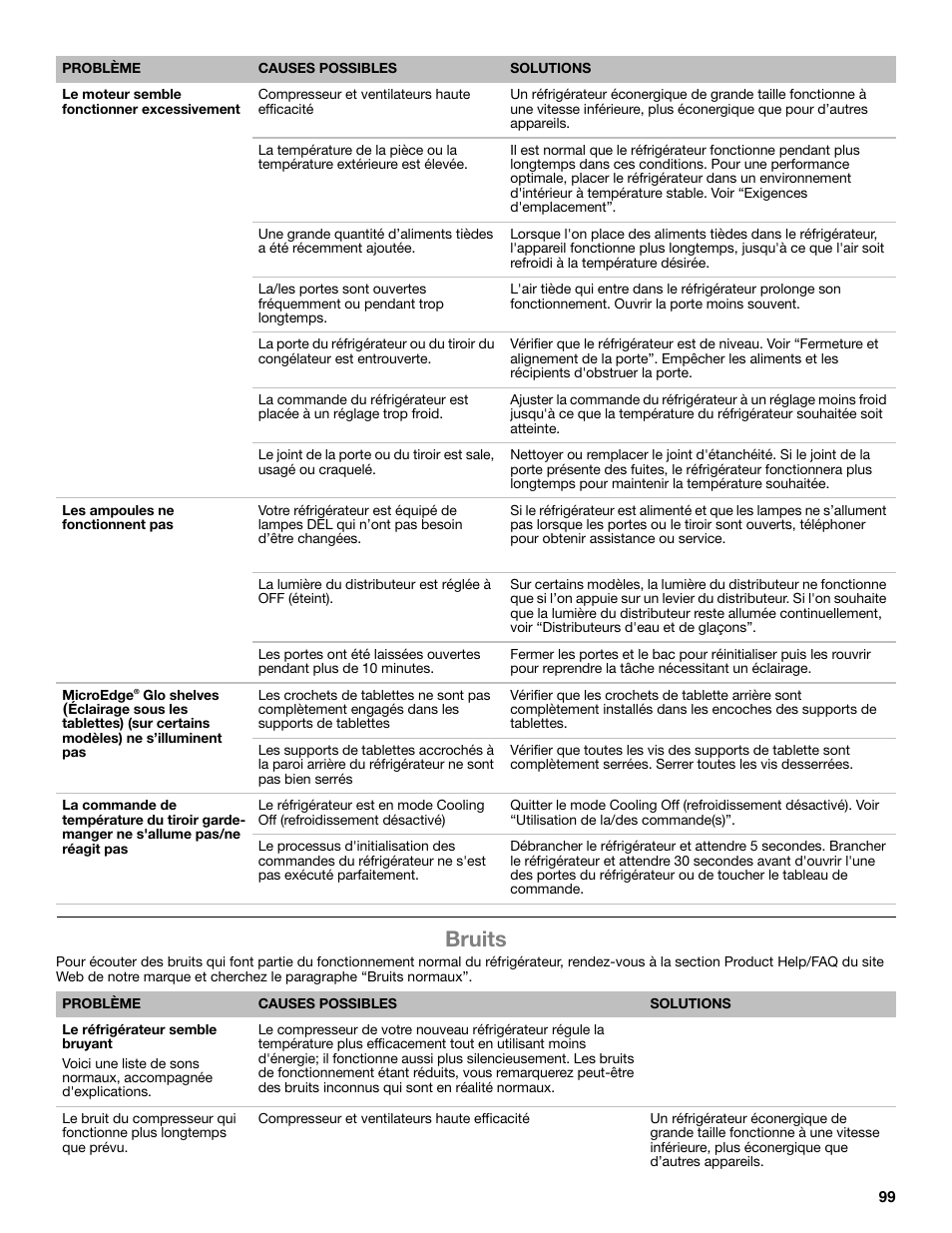 Bruits | Whirlpool WRF991BOOM User Manual | Page 99 / 108