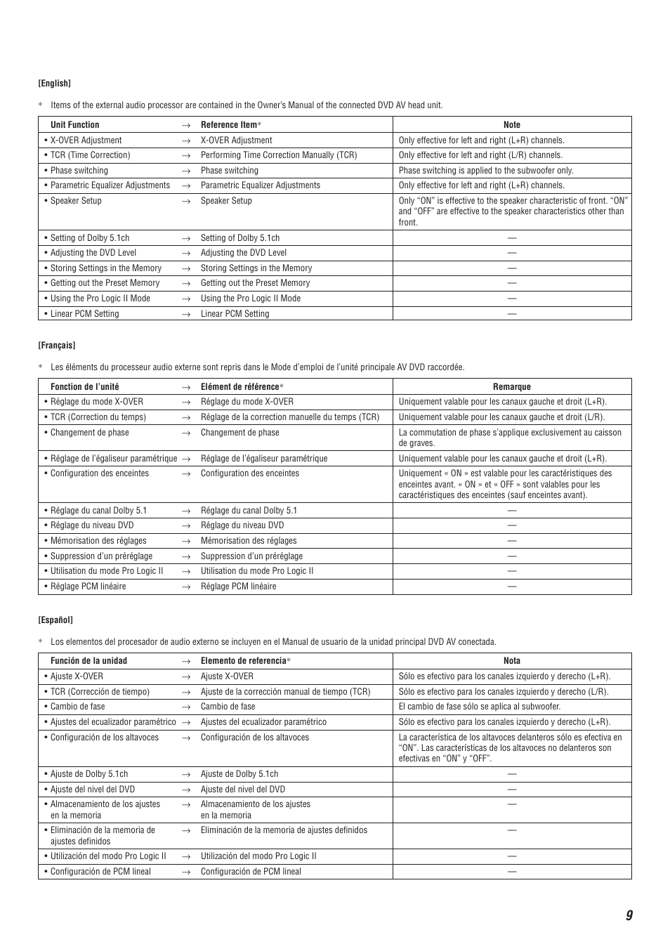 Alpine V-Power MRA-F350 User Manual | Page 9 / 16