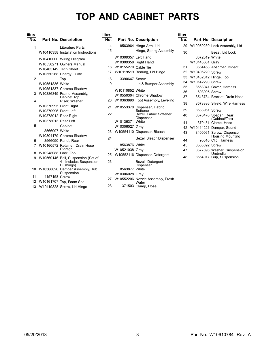 Literature, Top and cabinet parts | Whirlpool WTW8500BW User Manual | Page 3 / 10