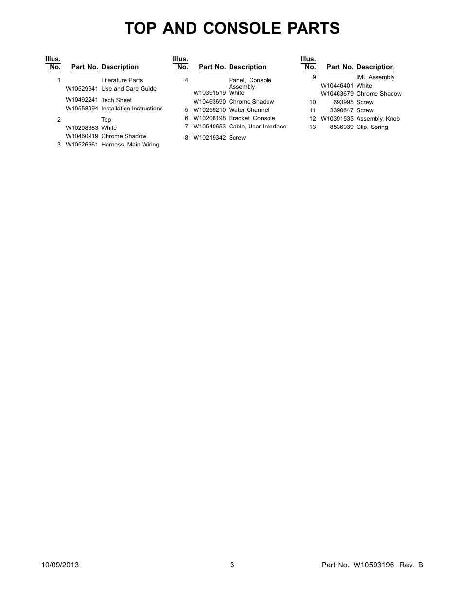 Literature, Top and console parts | Whirlpool WGD86HEBC User Manual | Page 3 / 12