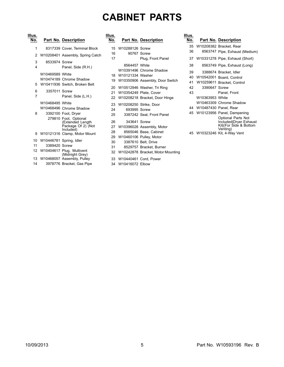 Cabinet parts | Whirlpool WGD86HEBC User Manual | Page 5 / 12