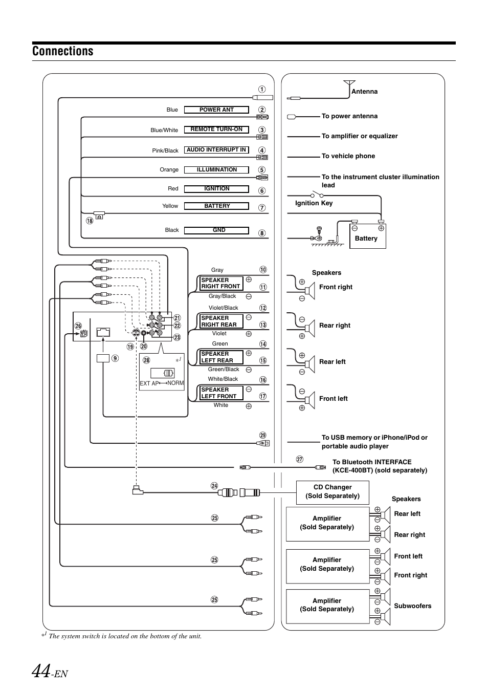 Connections | Alpine IDA-X303 User Manual | Page 46 / 48