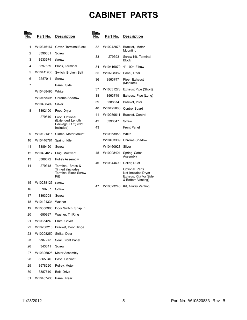 Cabinet parts | Whirlpool WED96HEAC User Manual | Page 5 / 10