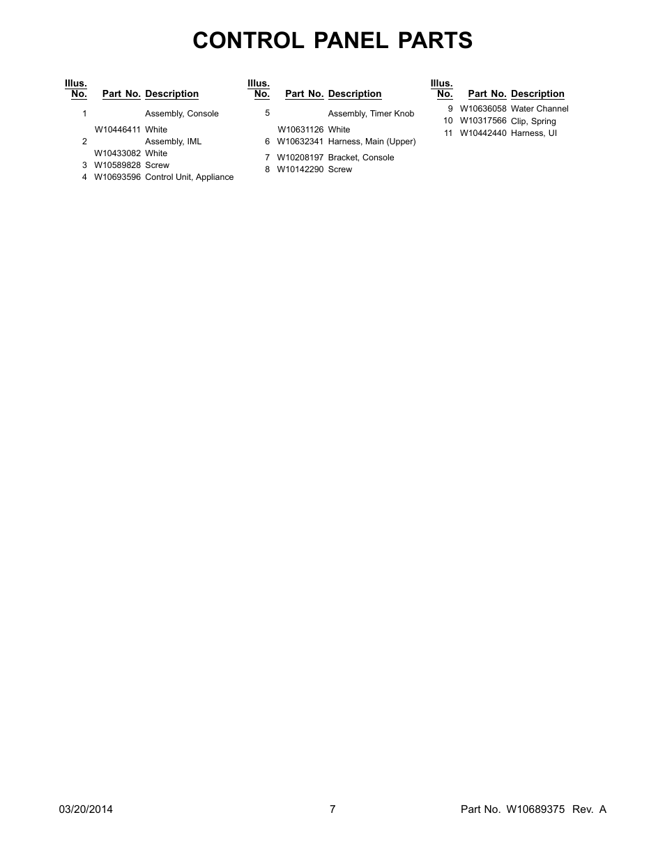 Control panel parts | Whirlpool WFW72HEDW User Manual | Page 7 / 12