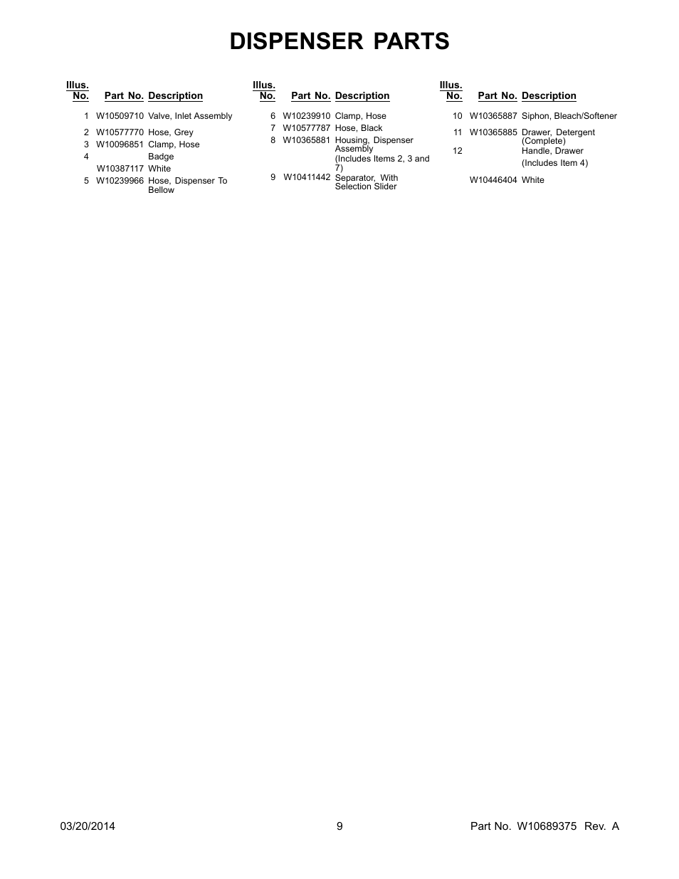 Dispenser parts | Whirlpool WFW72HEDW User Manual | Page 9 / 12