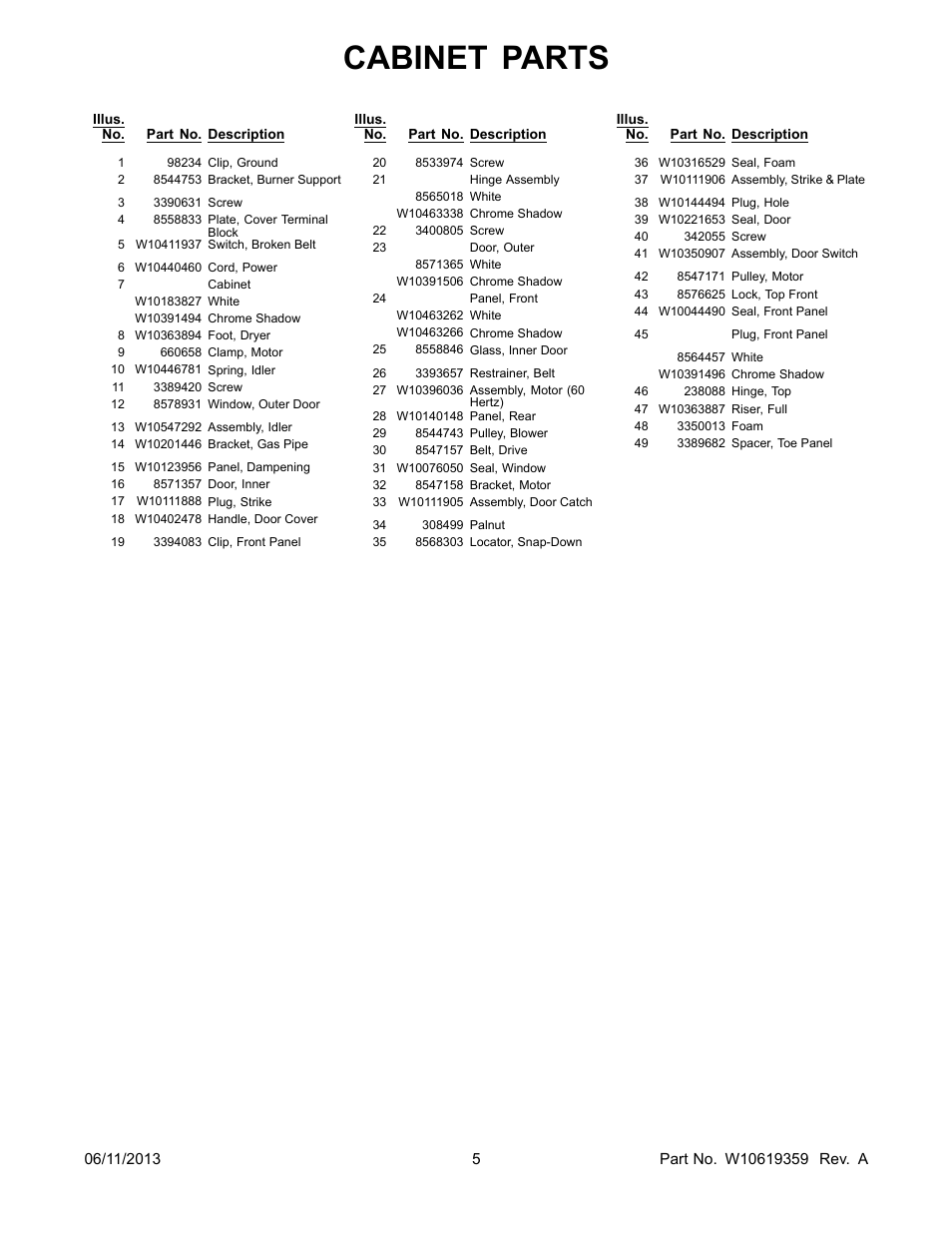 Cabinet parts | Whirlpool WGD8900BW User Manual | Page 5 / 10