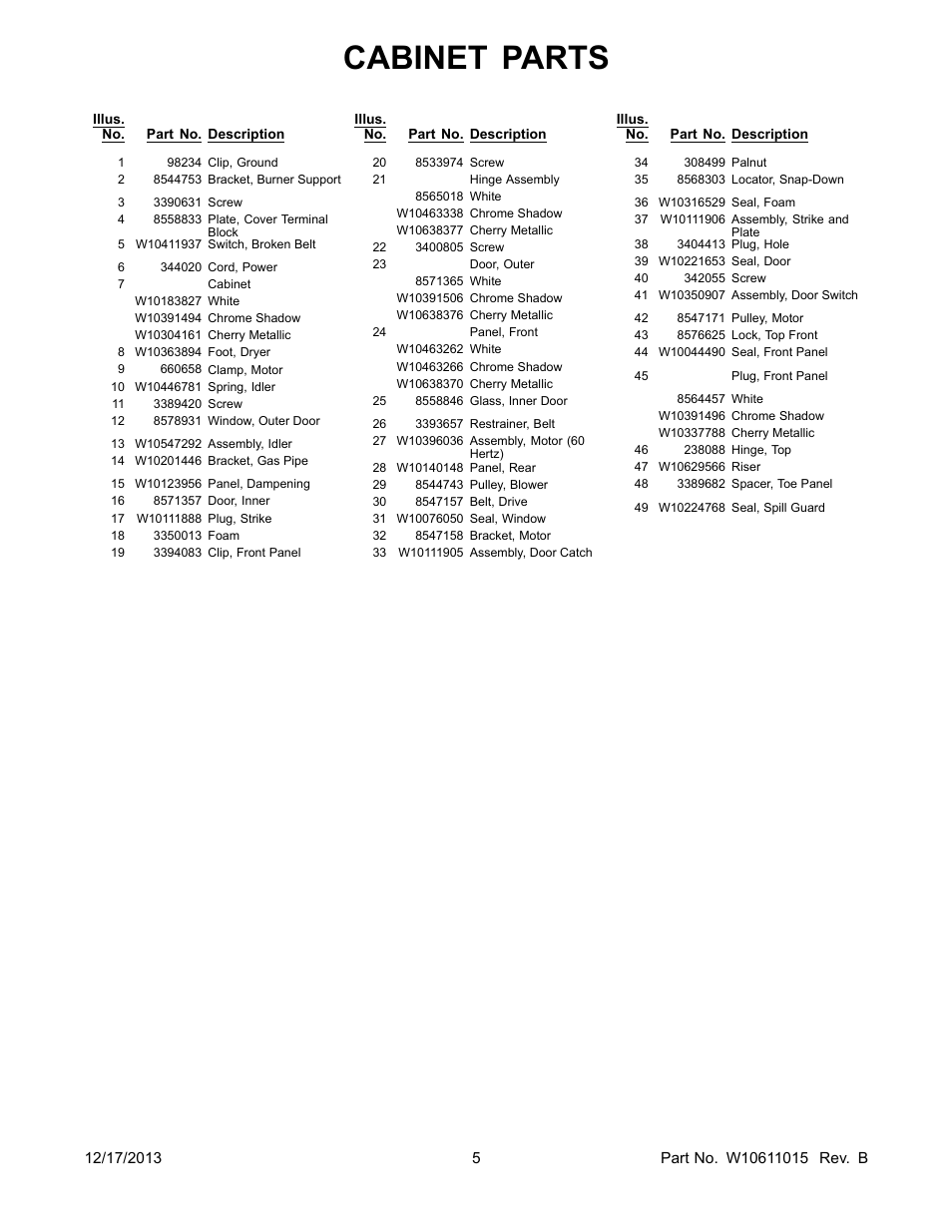 Cabinet parts | Whirlpool WGD8500BW User Manual | Page 5 / 10