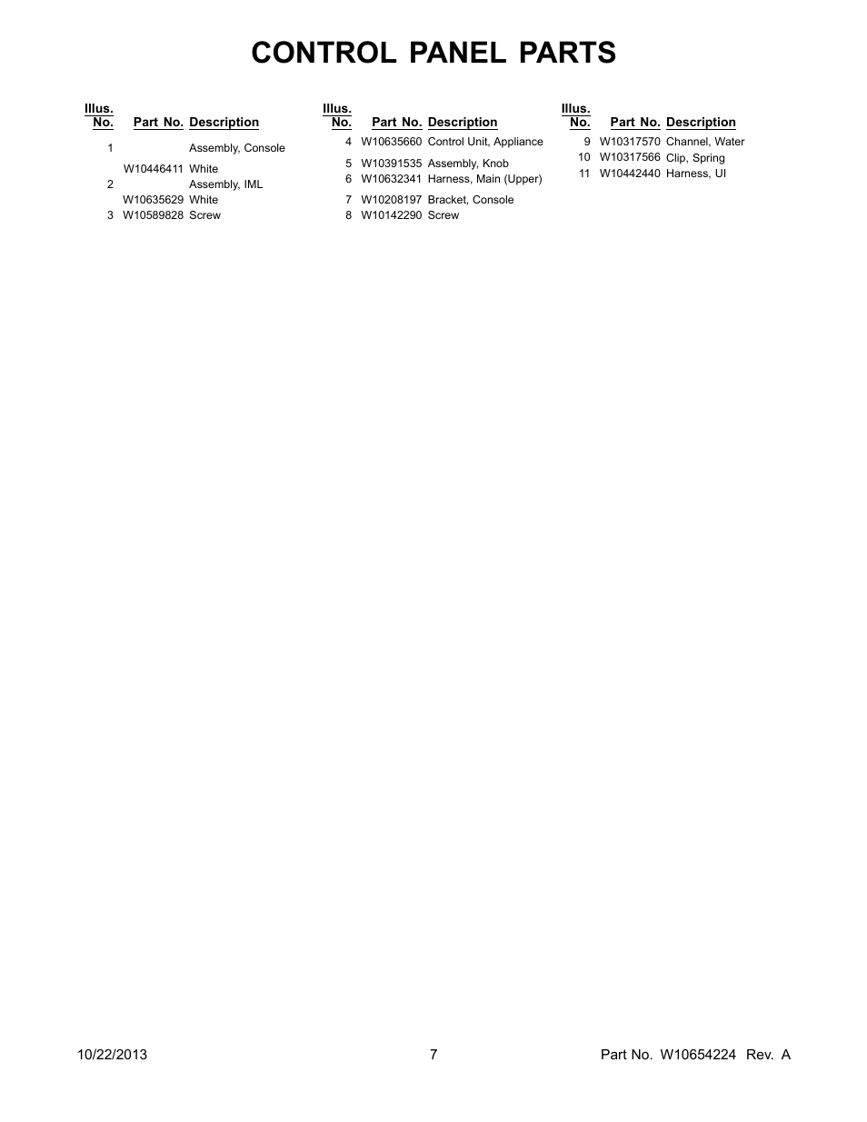 Control panel parts | Whirlpool WFW70HEBW User Manual | Page 7 / 12