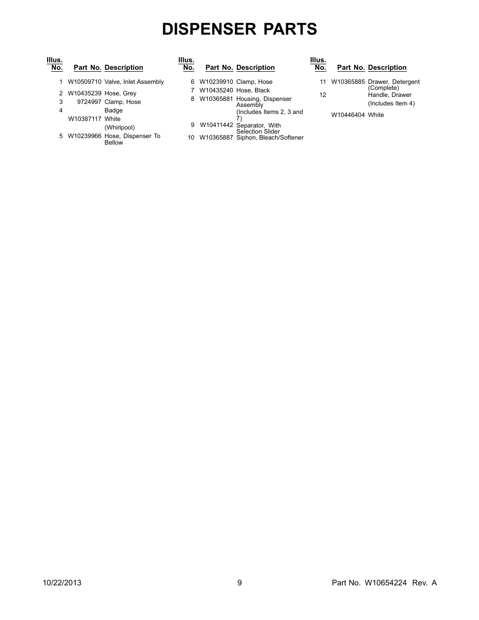 Dispenser parts | Whirlpool WFW70HEBW User Manual | Page 9 / 12