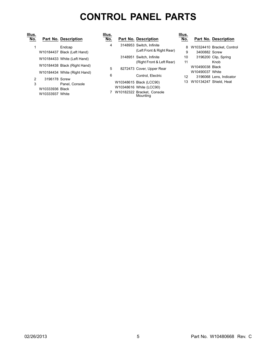 Control panel parts | Whirlpool WFC130M0AB User Manual | Page 5 / 12