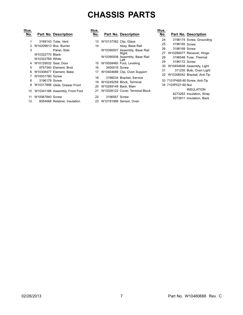 Chassis parts | Whirlpool WFC130M0AB User Manual | Page 7 / 12