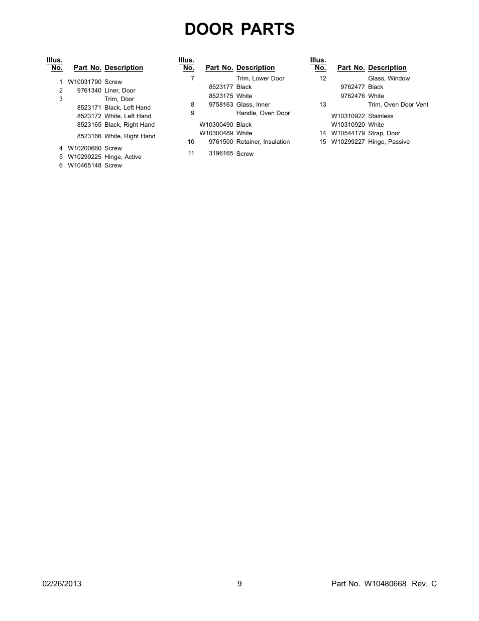 Door parts | Whirlpool WFC130M0AB User Manual | Page 9 / 12