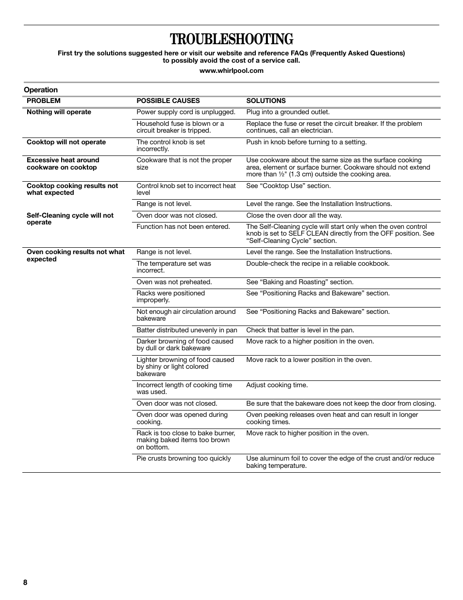 Troubleshooting | Whirlpool WFC340S0AS User Manual | Page 8 / 12