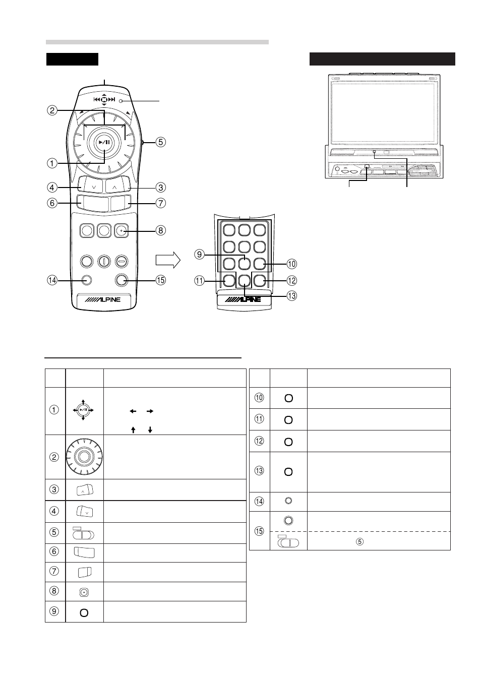 Other useful features, Remote control sensor | Alpine TME-M790 User Manual | Page 14 / 24