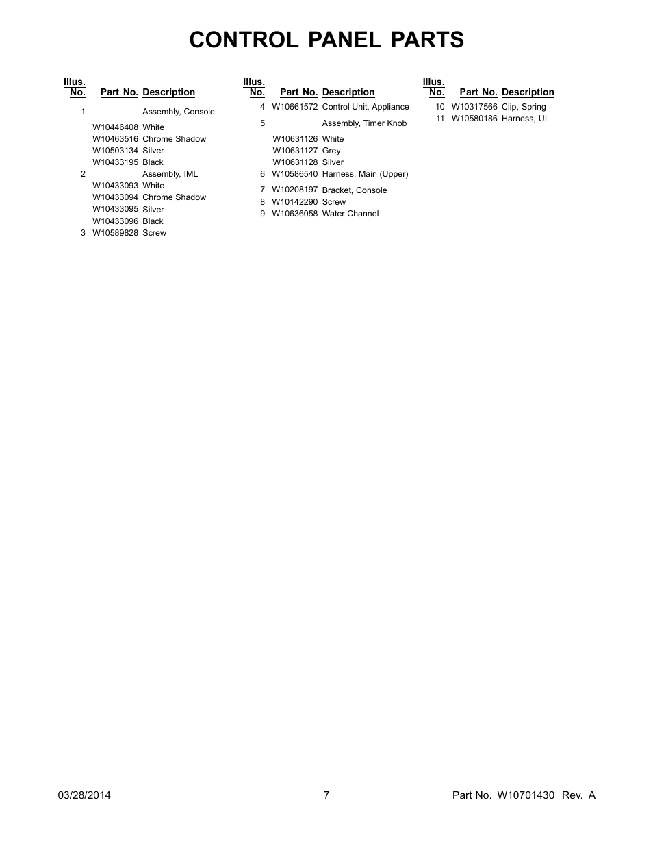 Control panel parts | Whirlpool WFW97HEDBD User Manual | Page 7 / 12