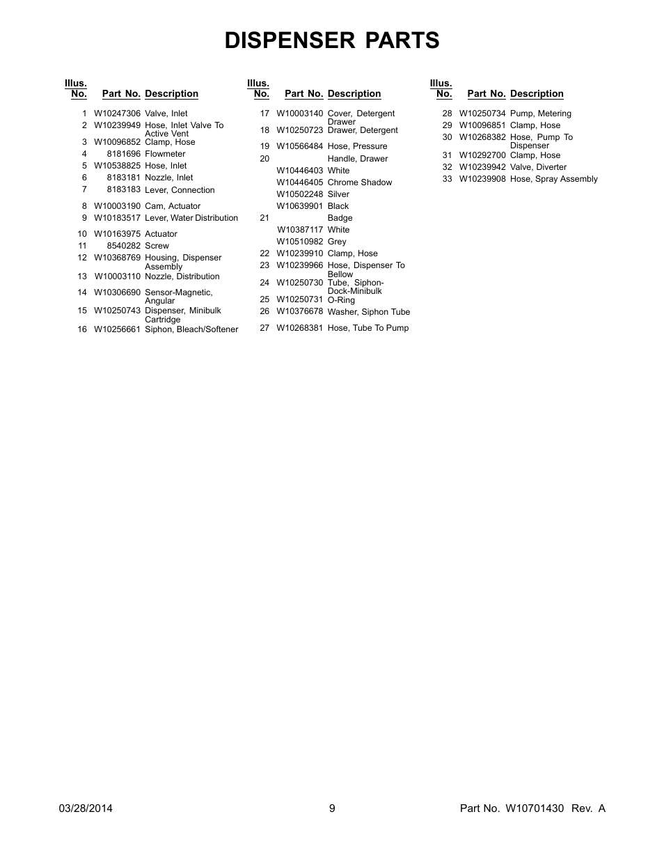 Dispenser parts | Whirlpool WFW97HEDBD User Manual | Page 9 / 12