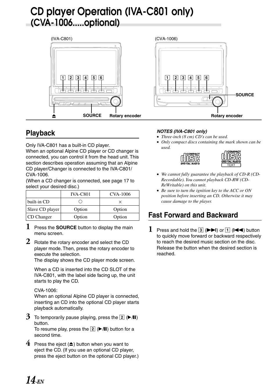 Cd player operation (iva-c801 only), Cva-1006.....optional), Playback | Fast forward and backward | Alpine IVA-C801 User Manual | Page 16 / 68