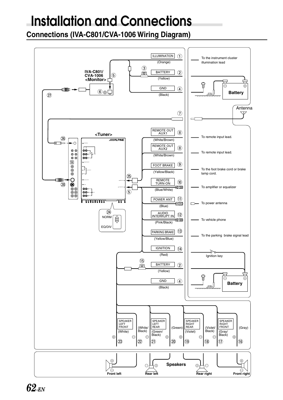 Installation and connections, Monitor> <tuner, Battery | Speakers, Battery antenna, 56 ﬂ | Alpine IVA-C801 User Manual | Page 64 / 68