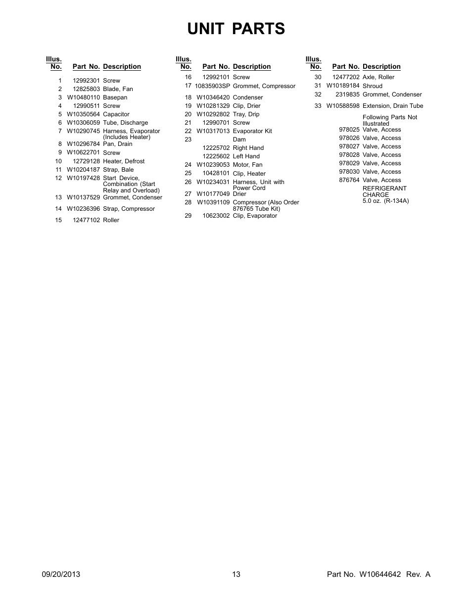 Unit parts | Whirlpool WRF532SMBM User Manual | Page 13 / 18