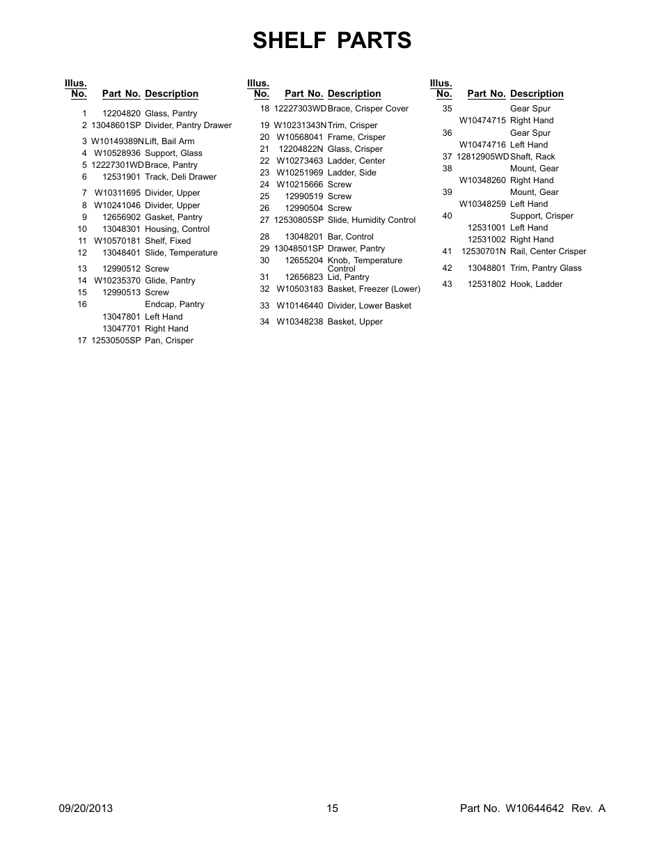 Shelf parts | Whirlpool WRF532SMBM User Manual | Page 15 / 18