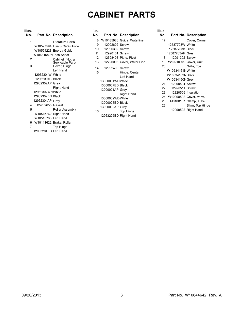 Literature, Cabinet parts | Whirlpool WRF532SMBM User Manual | Page 3 / 18