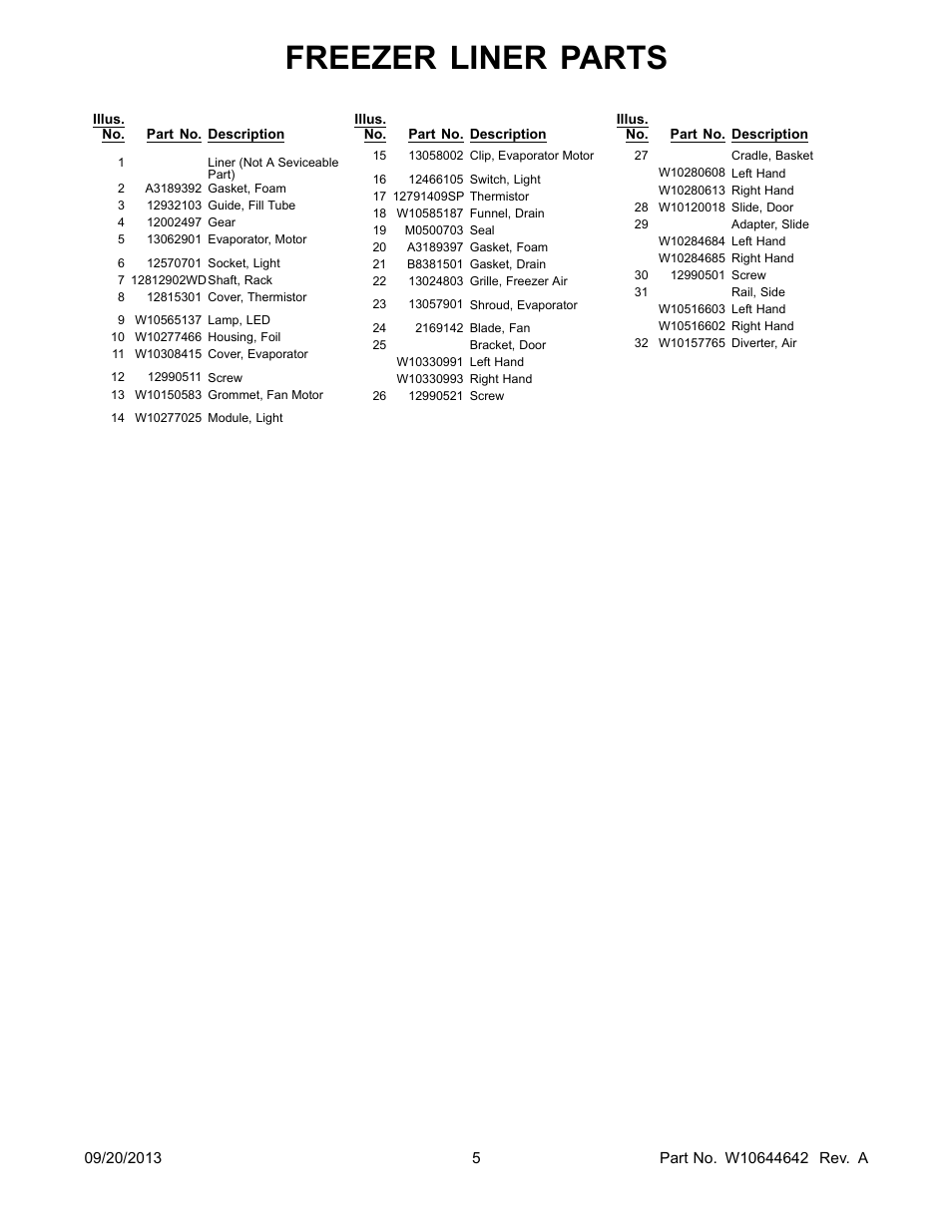 Freezer liner parts | Whirlpool WRF532SMBM User Manual | Page 5 / 18