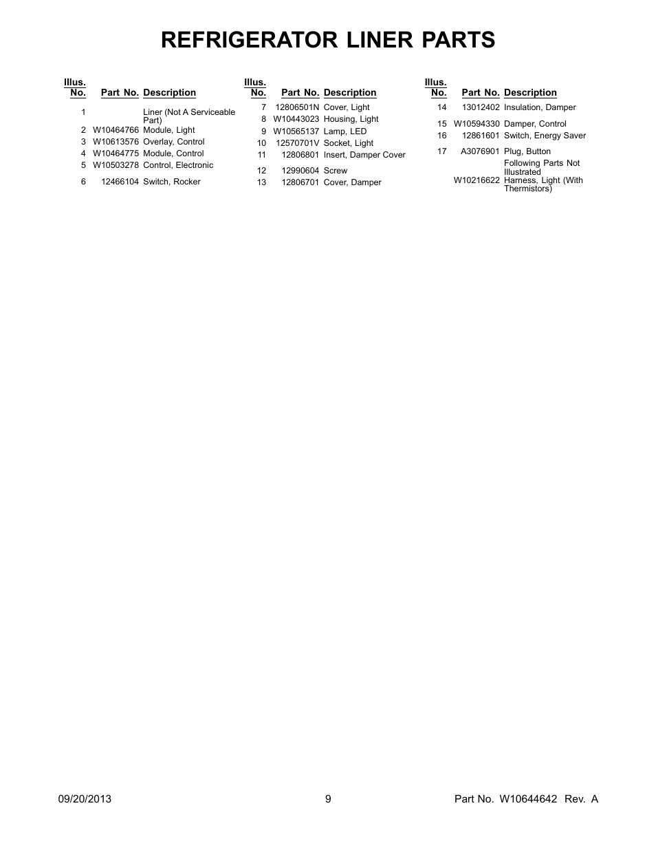 Refrigerator liner parts | Whirlpool WRF532SMBM User Manual | Page 9 / 18