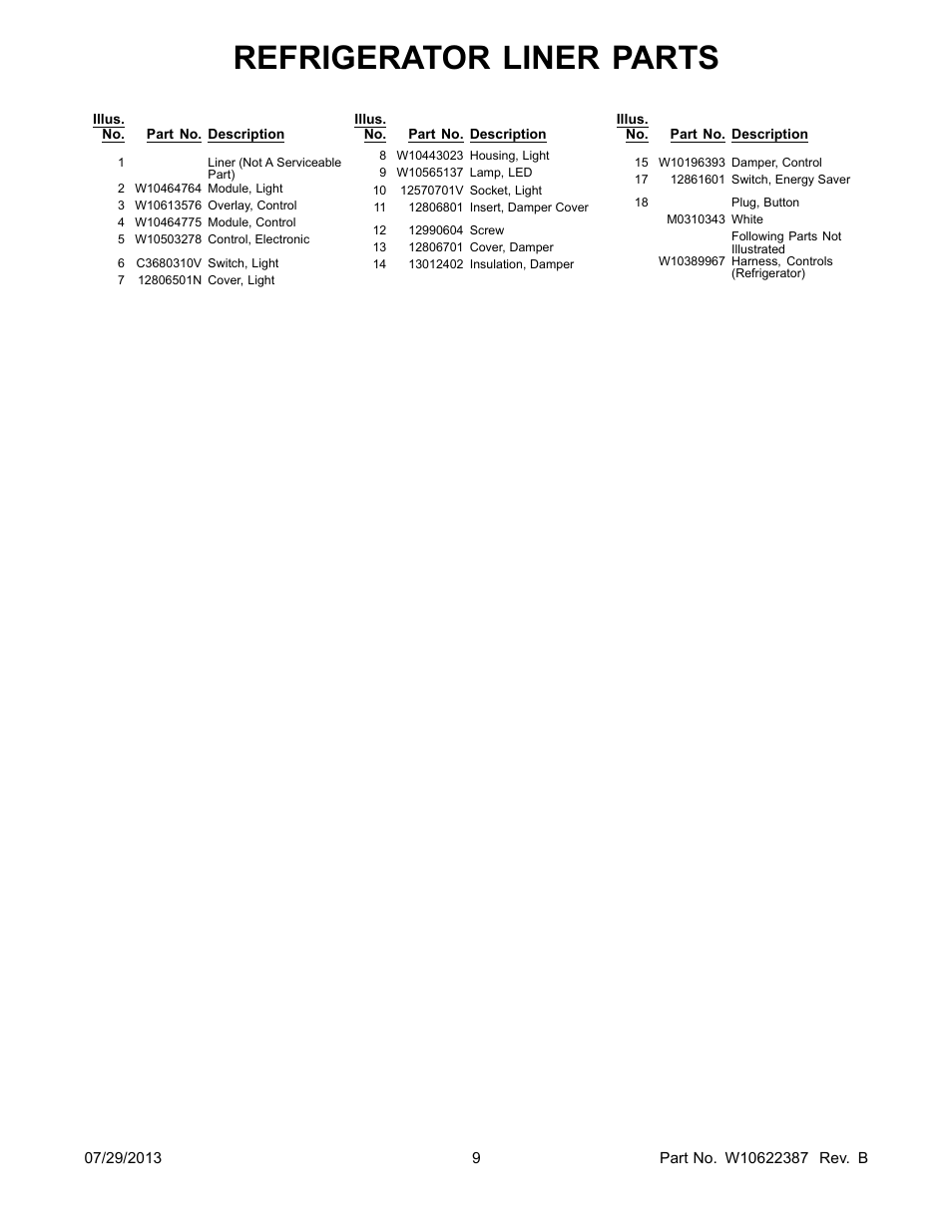 Refrigerator liner parts | Whirlpool WRF535SMBM User Manual | Page 9 / 18