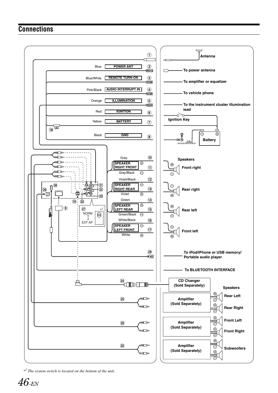 Connections | Alpine iDA-X305S User Manual | Page 48 / 50