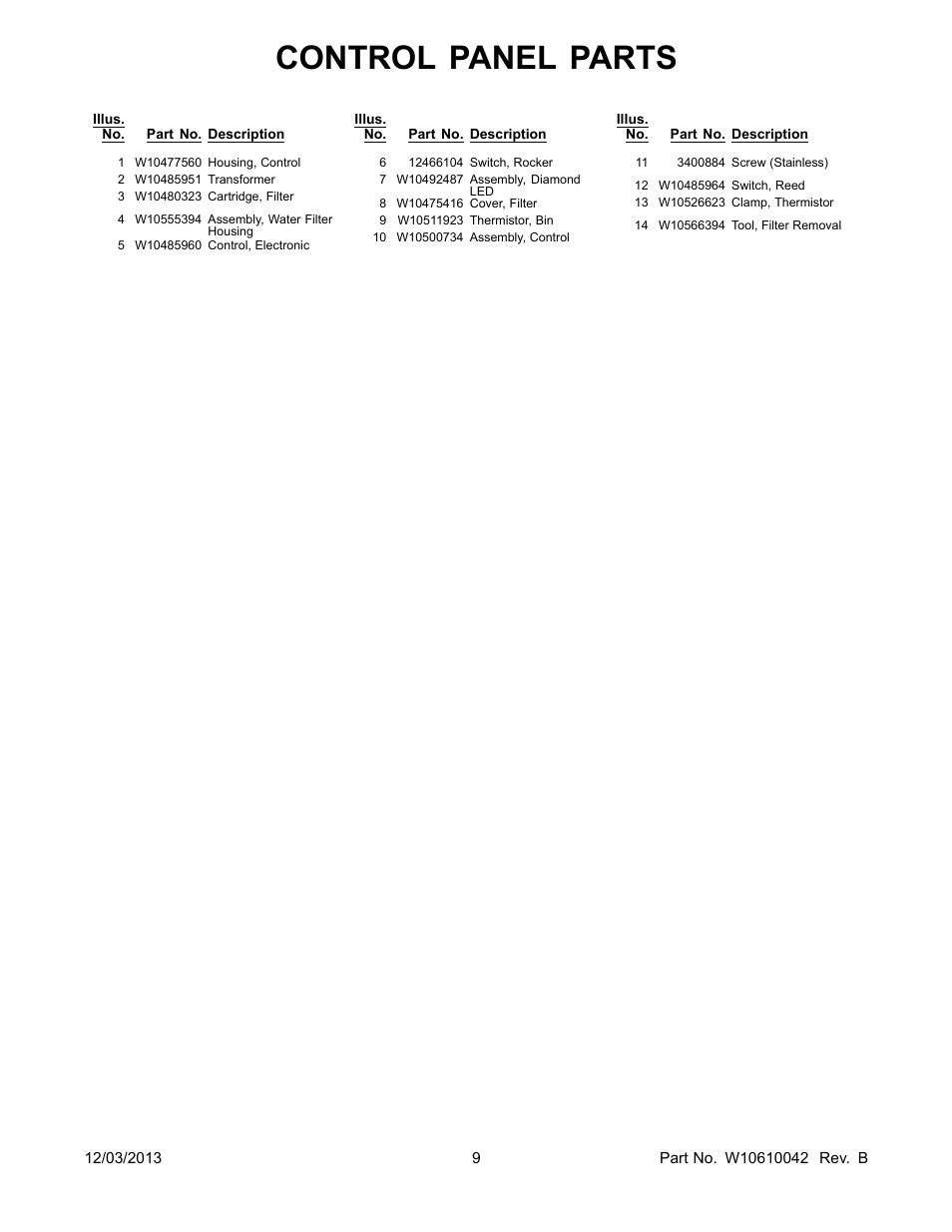 Control panel parts | Whirlpool GI15NDXZS User Manual | Page 9 / 12