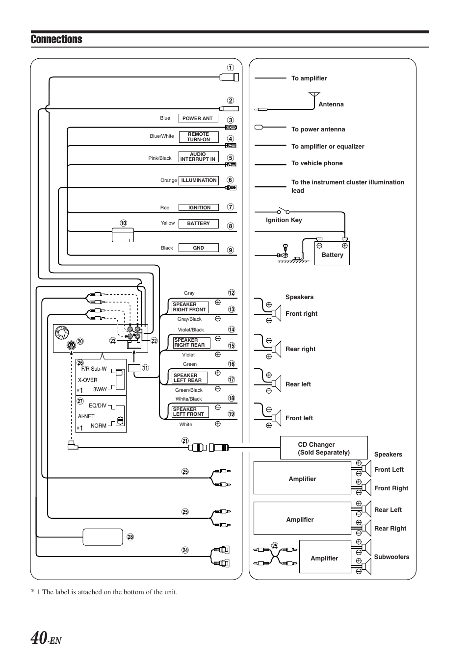 Connections | Alpine CDA-9833 User Manual | Page 42 / 45