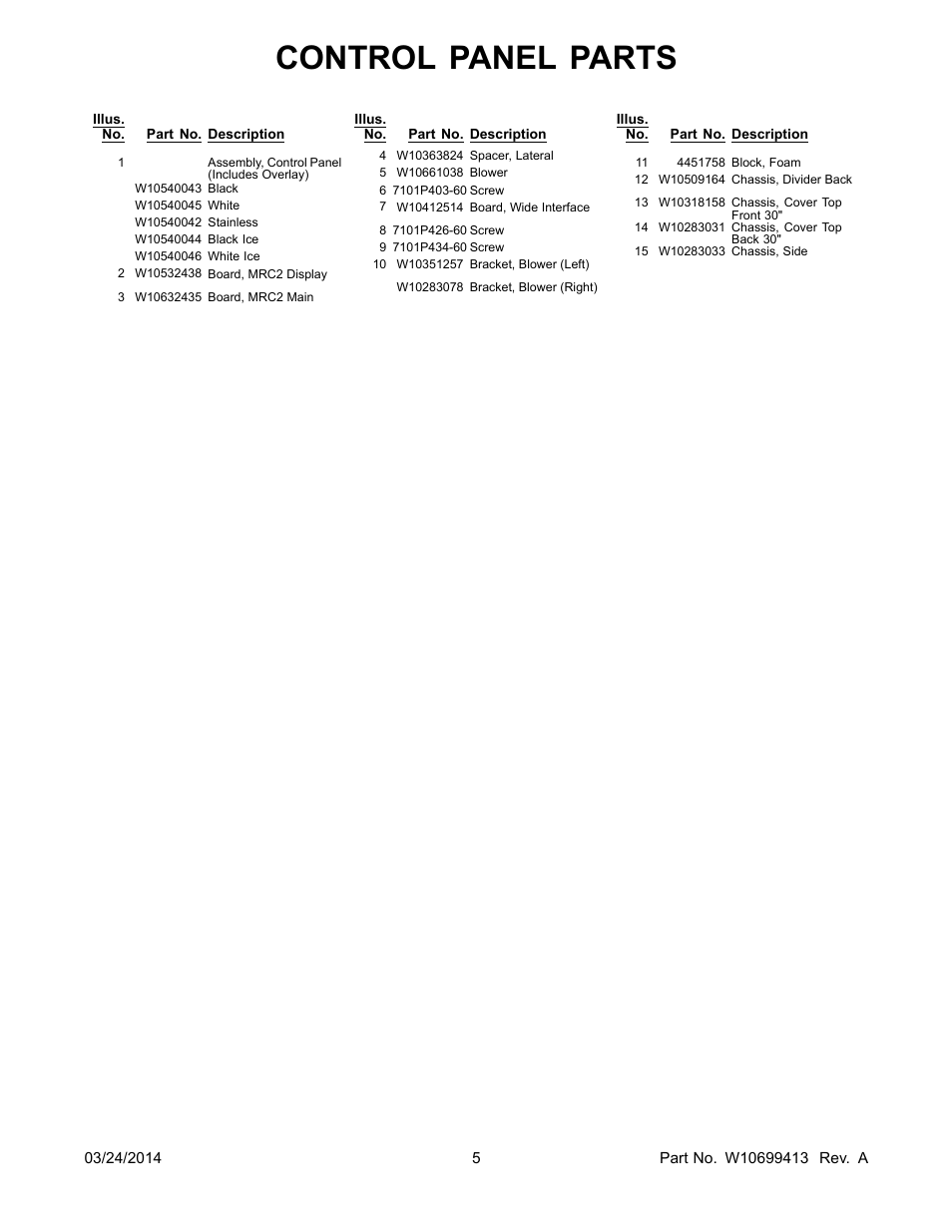 Control panel parts | Whirlpool WOC95EC0AS User Manual | Page 5 / 18