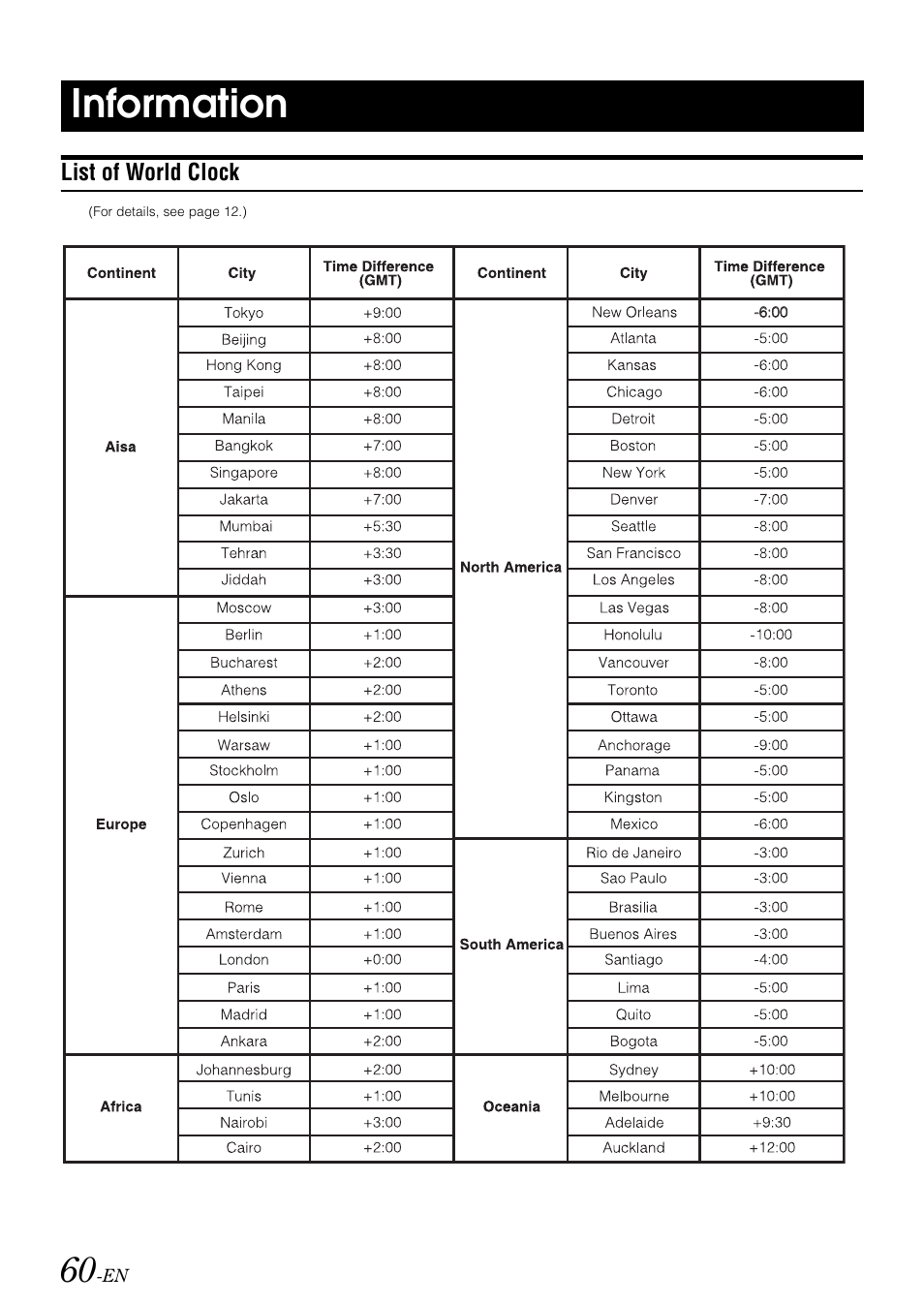 Information, List of world clock | Alpine IXA-W407 User Manual | Page 62 / 76