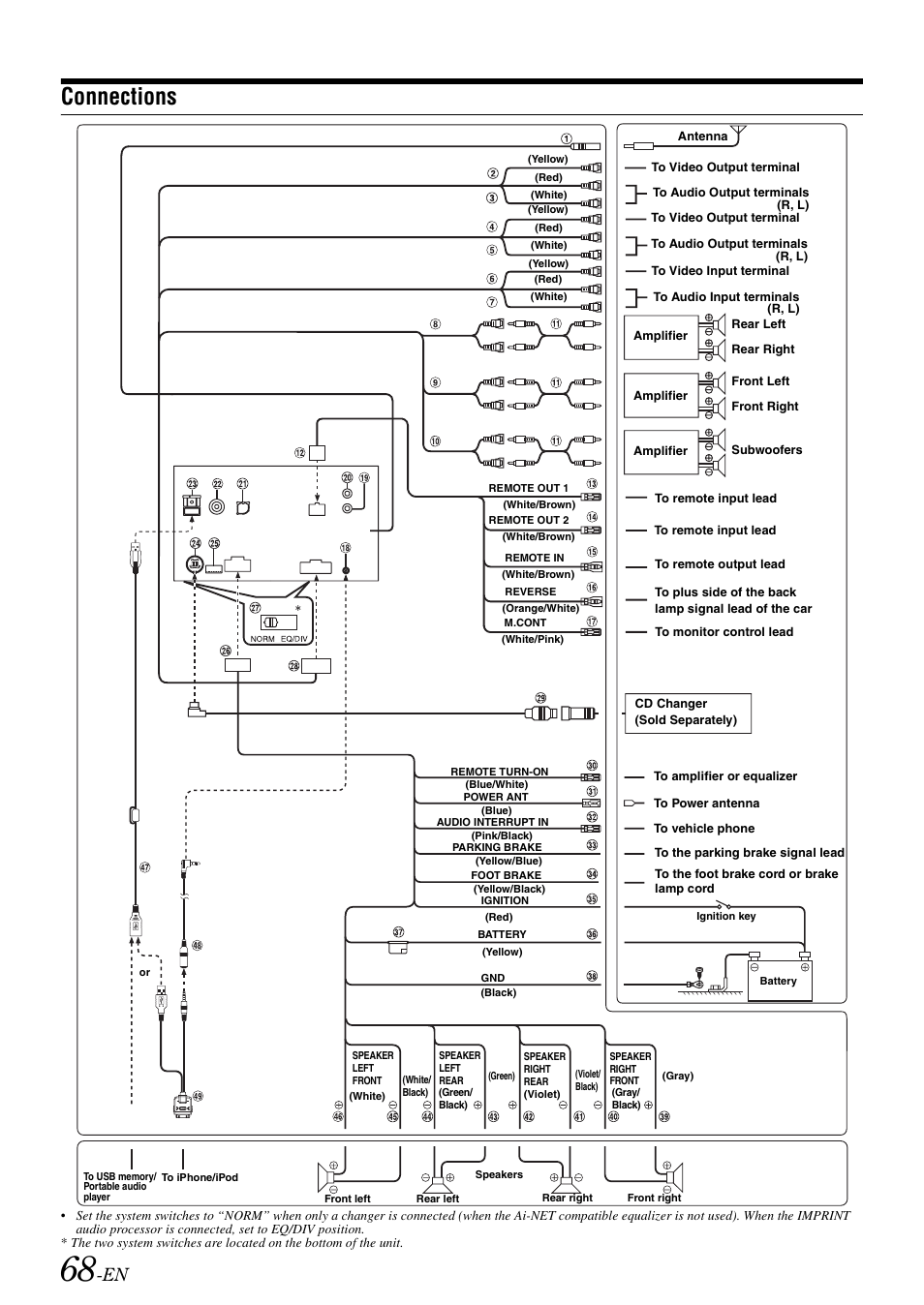 Connections | Alpine IXA-W407 User Manual | Page 70 / 76