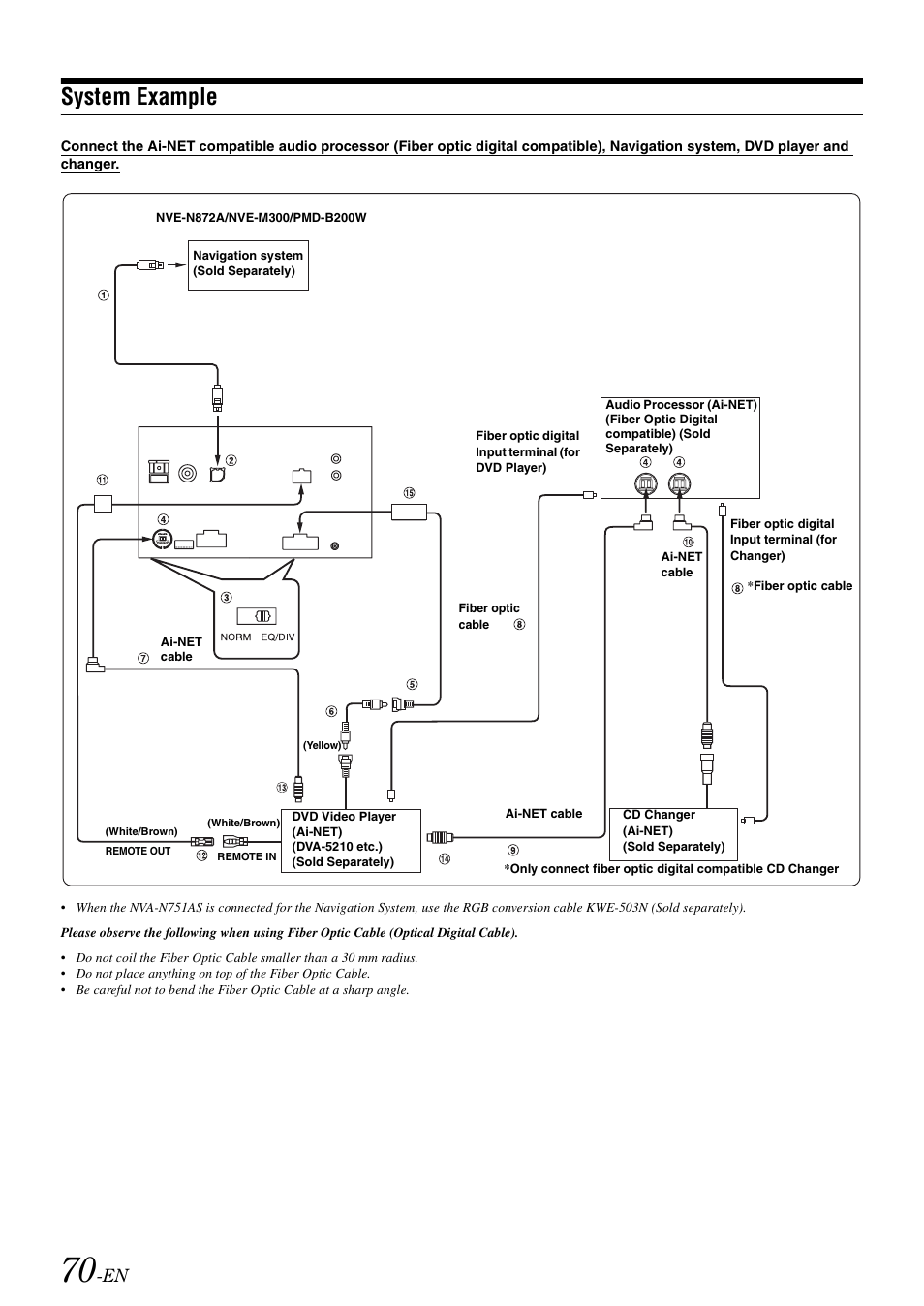 System example | Alpine IXA-W407 User Manual | Page 72 / 76